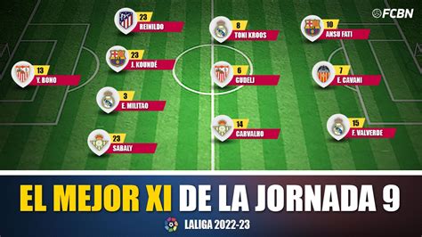 The XI Ideal Of The Ninth Day Of LaLiga Santander 2022 2023