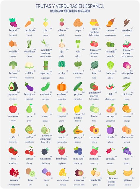 Fruits And Veggies In Spanish Are There Any Other Names For Them In