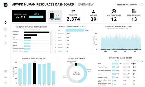 8 Most Favorited Data Visualizations On Tableau Public Artofit