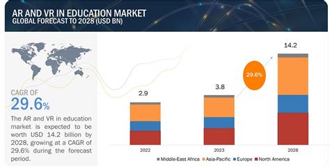 Augmented And Virtual Reality In Education Market Size Share Industry