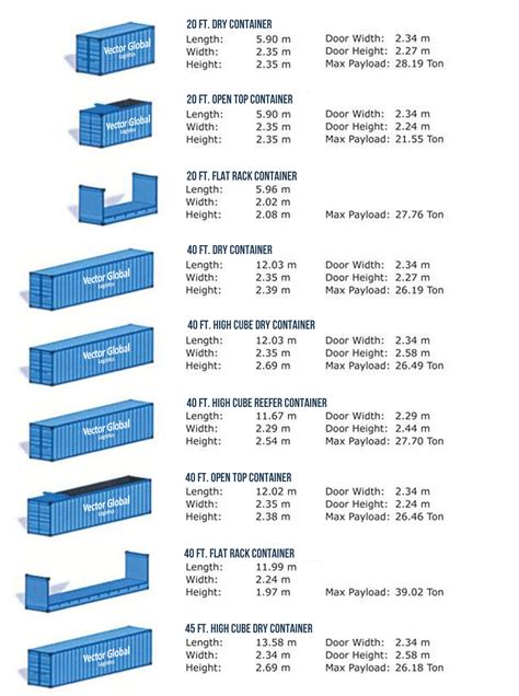 Konteyner Ölçüleri