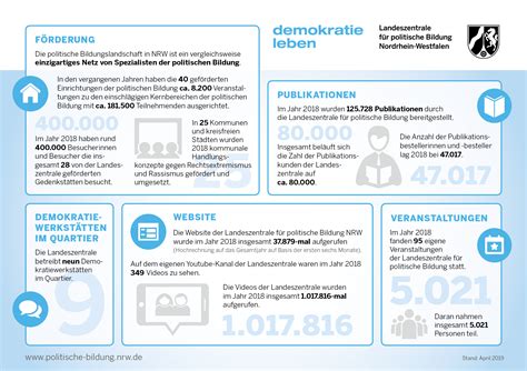 Wir Landeszentrale für politische Bildung Nordrhein Westfalen