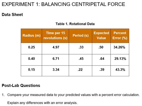 Compare Your Measured Data To Your Predicted Values With A Percent