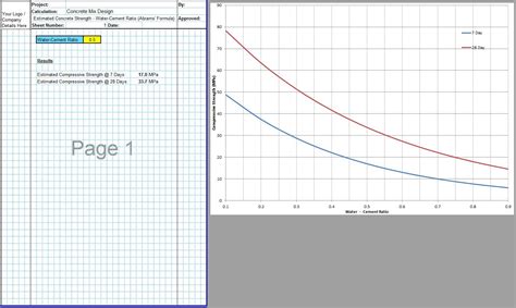 Concrete Mix Design Spreadsheet CivilWeb Spreadsheets