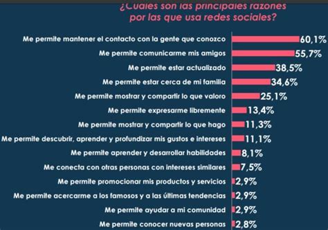 Un 47 De Los Colombianos Sacrifica Horas De Sueño Por Estar Conectado