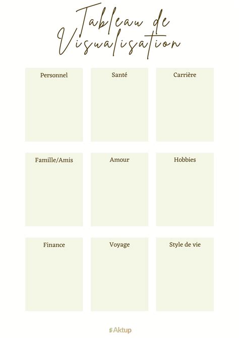 Tableau De Visualisation Aktup