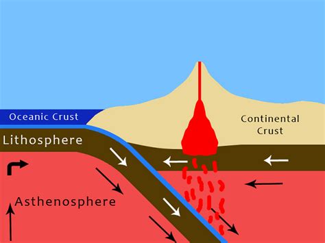 Subduction Zones Phase Diagrams Subduction The Sinking Of T