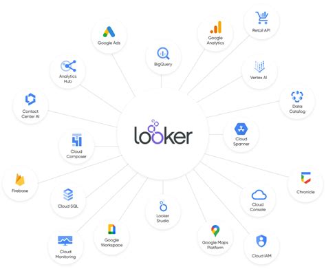 What Is Looker Bi Tool An In Depth Guide To Looker Bi