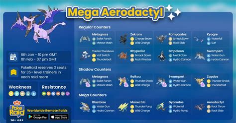 Mega Aerodactyl Pokemon