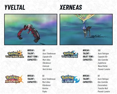 Pok Mon Ultra Soleil Et Lune Les Distributions De Xerneas Et Yveltal