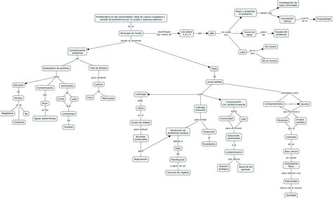 Mapa Conceptual Unidad 2 Fase 3 Comunicación Con Calidad Prosocial