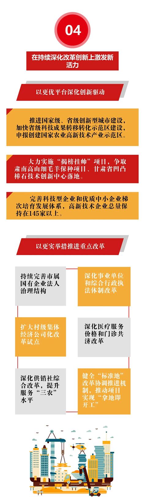 2022年张掖市《政府工作报告》图解版 政府工作报告 张掖市人民政府门户网站