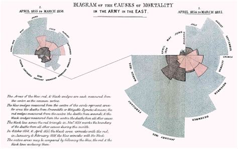 The Healing Power Of Data Florence Nightingales True Legacy