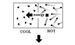 The Average Kinetic Energy Of The Molecules Of A Gas Is Directly