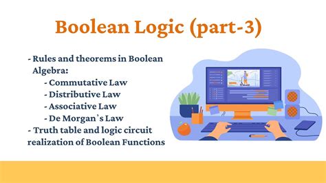 Boolean Logic In Computer Science Part Rules And Theorems