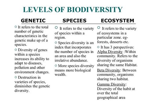 Biodiversity