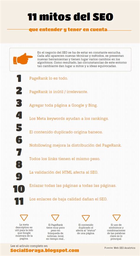 Mitos Del Seo Que Entender Y Tener En Cuenta Mitos Internet