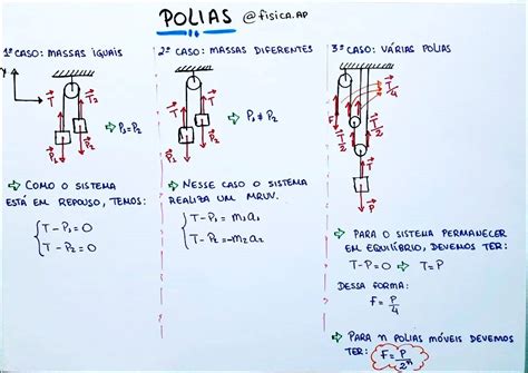 Mapas Mentais Sobre Polias Study Maps