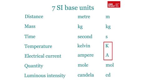 Standard Scientific Si Units What Are The International System Of