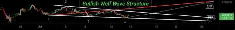 Xbtusd For Bitmex Xbtusd P By Satoshi Magnet Tradingview