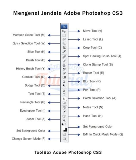 Mengenal Jendela Atau Lembar Kerja Adobe Photoshop Kumpulan Tutorial