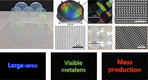 Worlds First Mass Production Of Metalenses For Visible Wavelengths