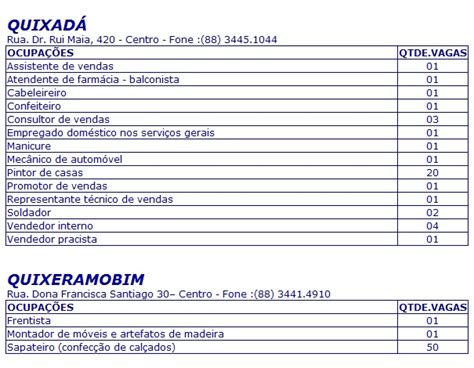 Sine IDT divulga vagas de empregos para Quixadá e Quixeramobim