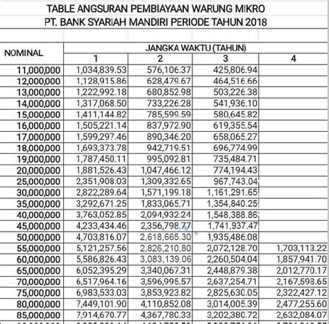 Brosur Pinjaman Bank Mandiri Brosur Paket Wedding