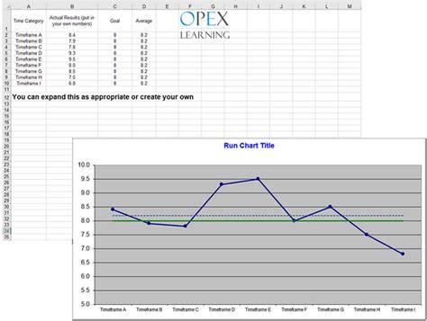 Free Lean And Six Sigma Templates And Guides