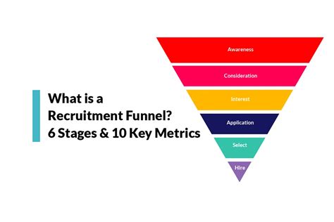 What Is A Recruitment Funnel 6 Stages And 10 Key Metrics