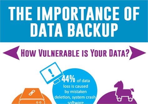 The Importance Of Data Backup Complete Connection