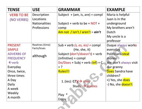 Tenses Review Esl Worksheet By Inglesteacher