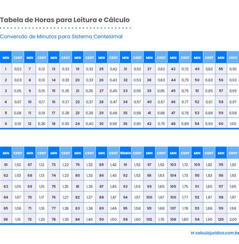 Tabela De Conversão De Horas Revoeduca
