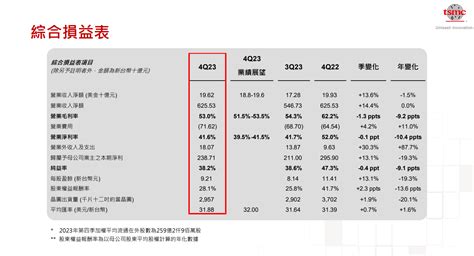 景气反转？台积电：今年半导体业产值将增10、先进制程需求强劲