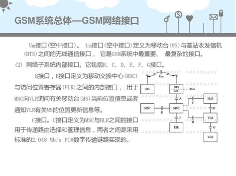 第7章时分多址word文档在线阅读与下载免费文档