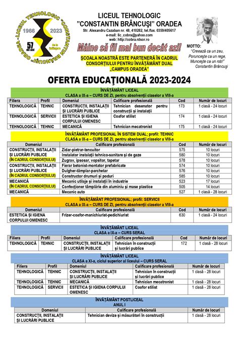 OFERTA EDUCAȚIONALĂ LTCB 2023 2024 L T Constantin Brâncusi Oradea