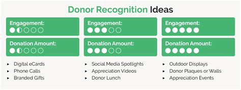 A Comprehensive Guide To Understanding Donor Recognition