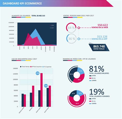 Diffusion Of Innovation Model For Powerpoint Artofit