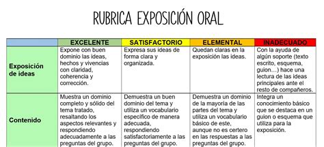 Rubricas Para Evaluar Exposicion Images And Photos Finder