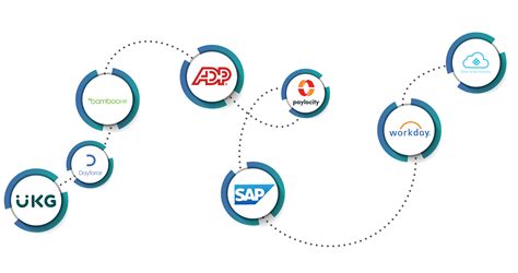 Employee Engagement Platform - Recognition, Wellness, Surveys