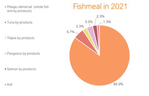 How does El Niño impact the blue economy Upcyclink