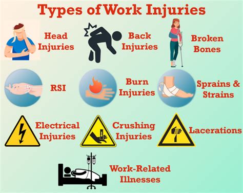 Types Of Work Injuries Utah Workers Compensation Lawyers Blog