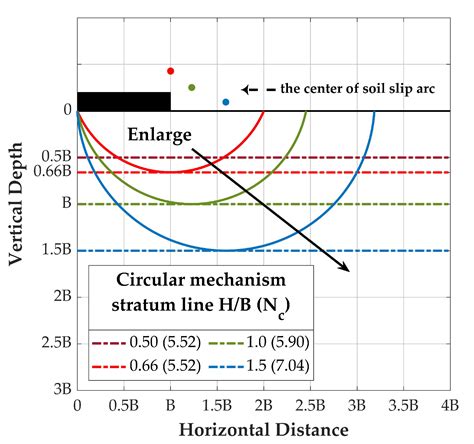 Jmse Free Full Text The Bearing Capacity Evaluations Of A Spread