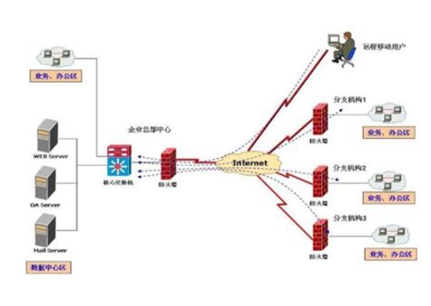 什么是防火墙，防火墙有哪些功能 知乎