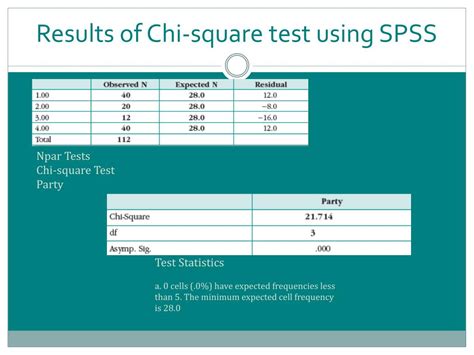 Ppt Chapter 14 Nonparametric Tests Powerpoint Presentation Free