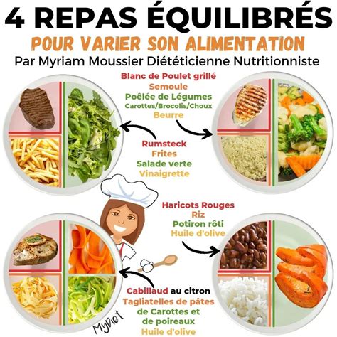 Myriam Moussier Di T Ticienne On Instagram Id Es Repas Pour Varier