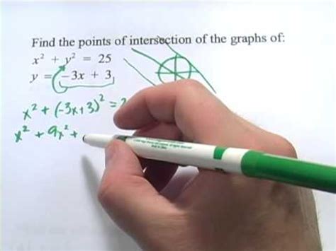 Find The Intersection Of Two Functions Youtube