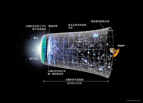 为什么宇宙年龄138亿年，宇宙直径却有930亿光年？ 知乎