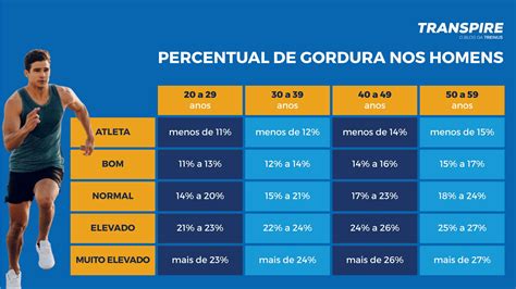 Tabela Percentual De Gordura Retoedu