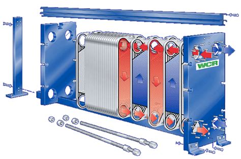 Plate Heat Exchangers Functions And Principles Explained